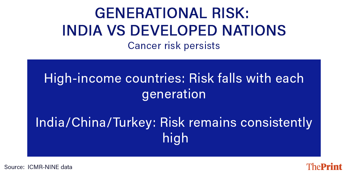 Infographic: Deepakshi Sharma | ThePrint