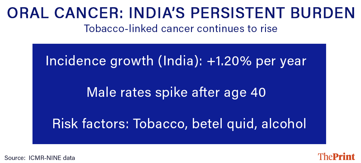 Infographic: Deepakshi Sharma | ThePrint