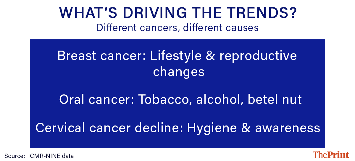 Infographic: Deepakshi Sharma | ThePrint