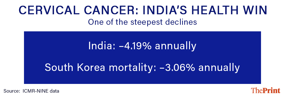 Infographic: Deepakshi Sharma | ThePrint