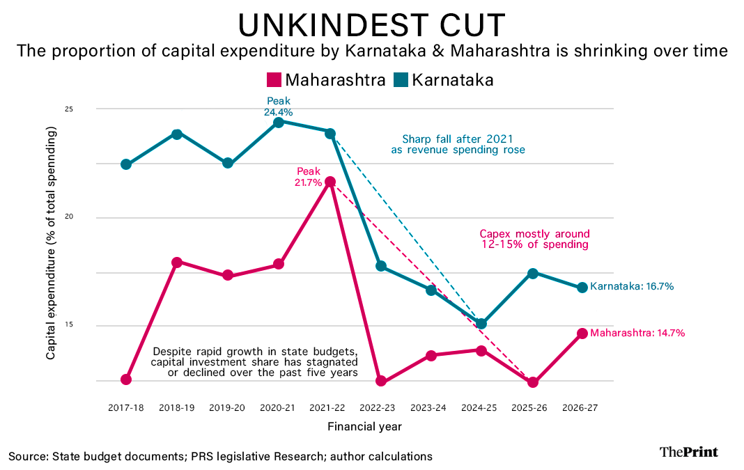 Graphic: Shruti Naithani | ThePrint