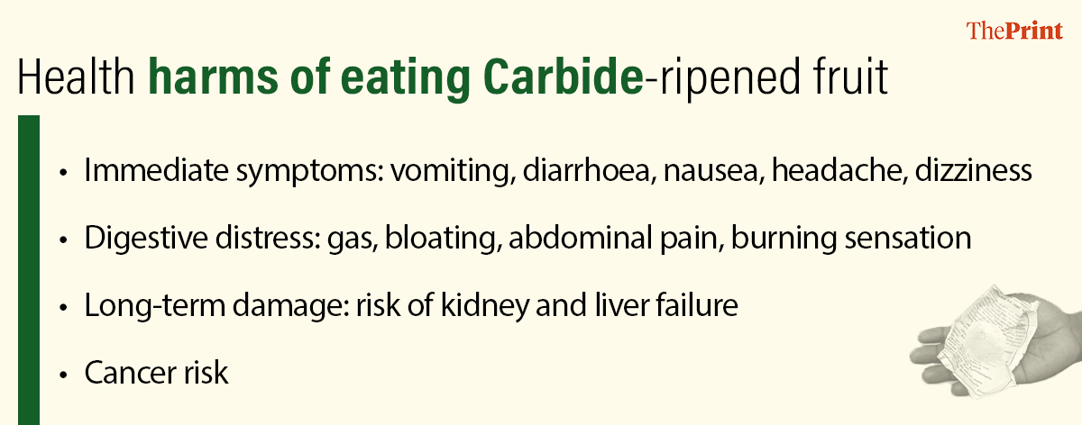 Infographics: Shruti Naithani/ThePrint