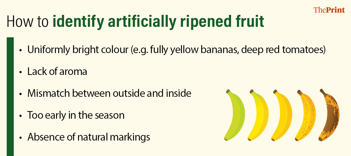 Infographics: Shruti Naithani/ThePrint