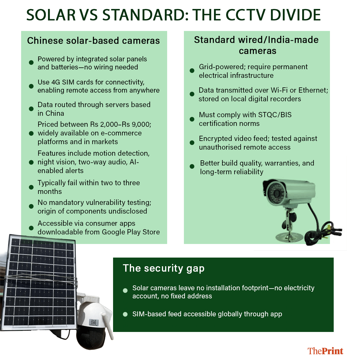 Infographic by Deepakshi Sharma | ThePrint