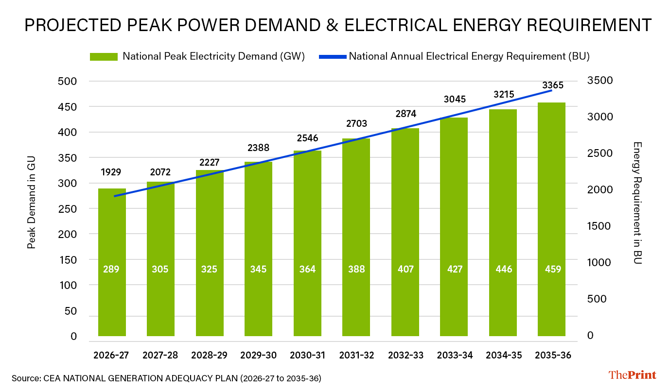 Graphic by Shruti Naithani | ThePrint
