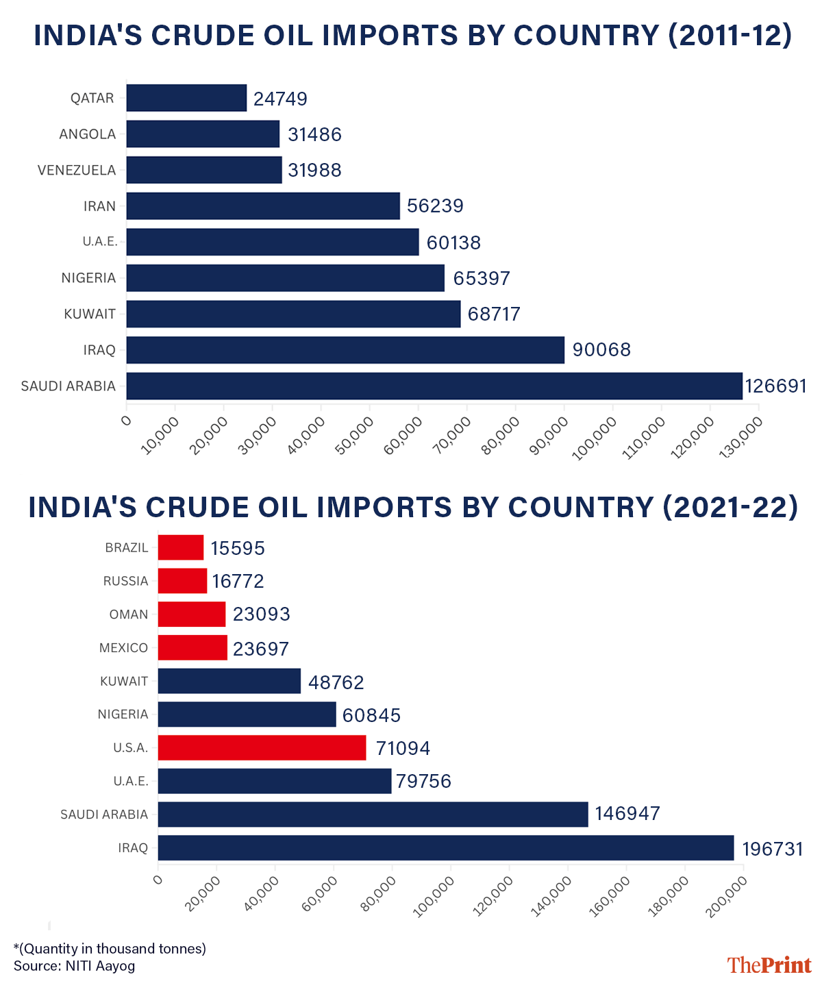 Infographic: ThePrint Team