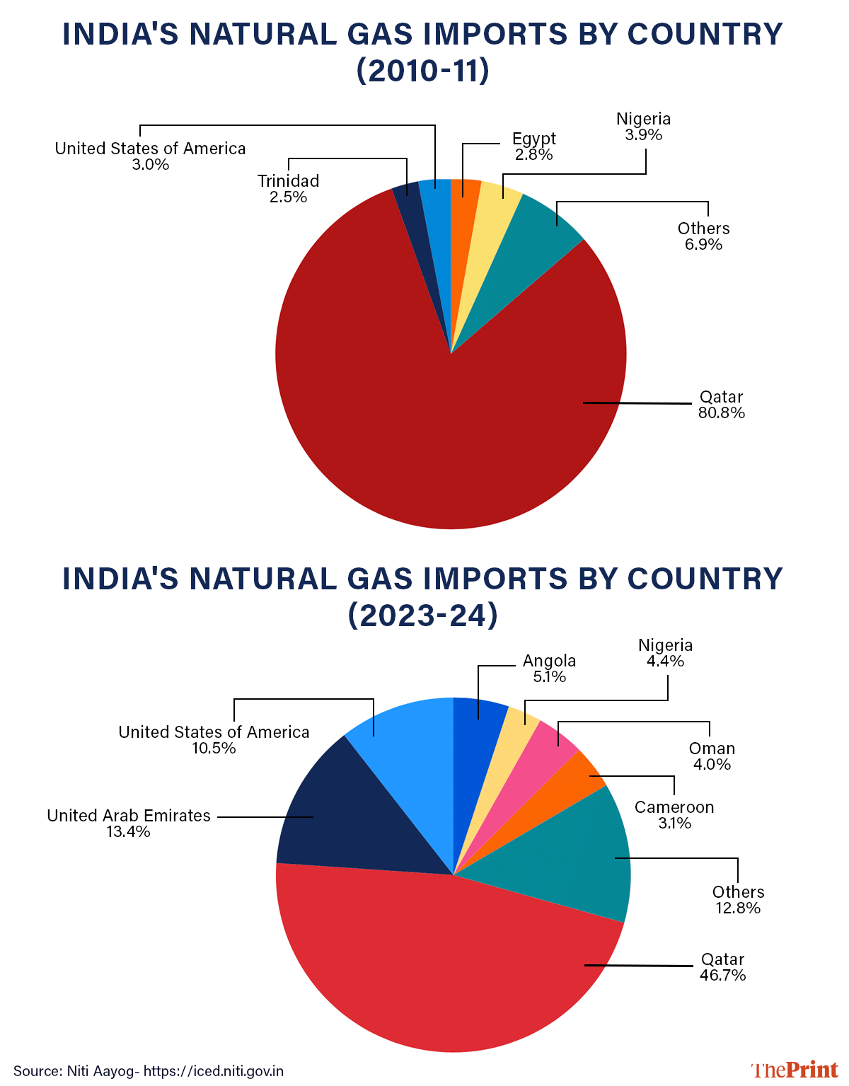 Graphic by Deepakshi Sharma | ThePrint