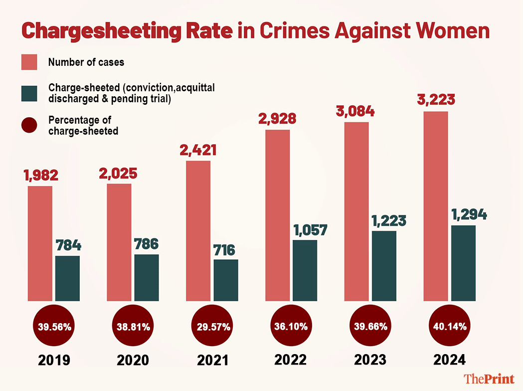 Infographic: Shruti Naithani | ThePrint