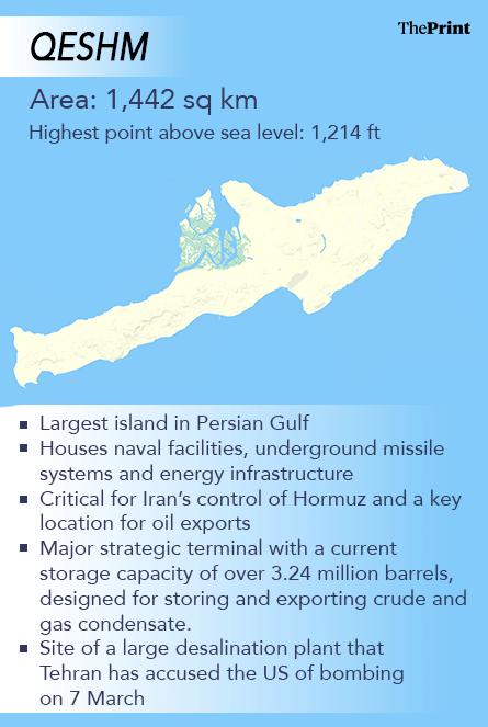 Infographic: Shruti Naithani | ThePrint