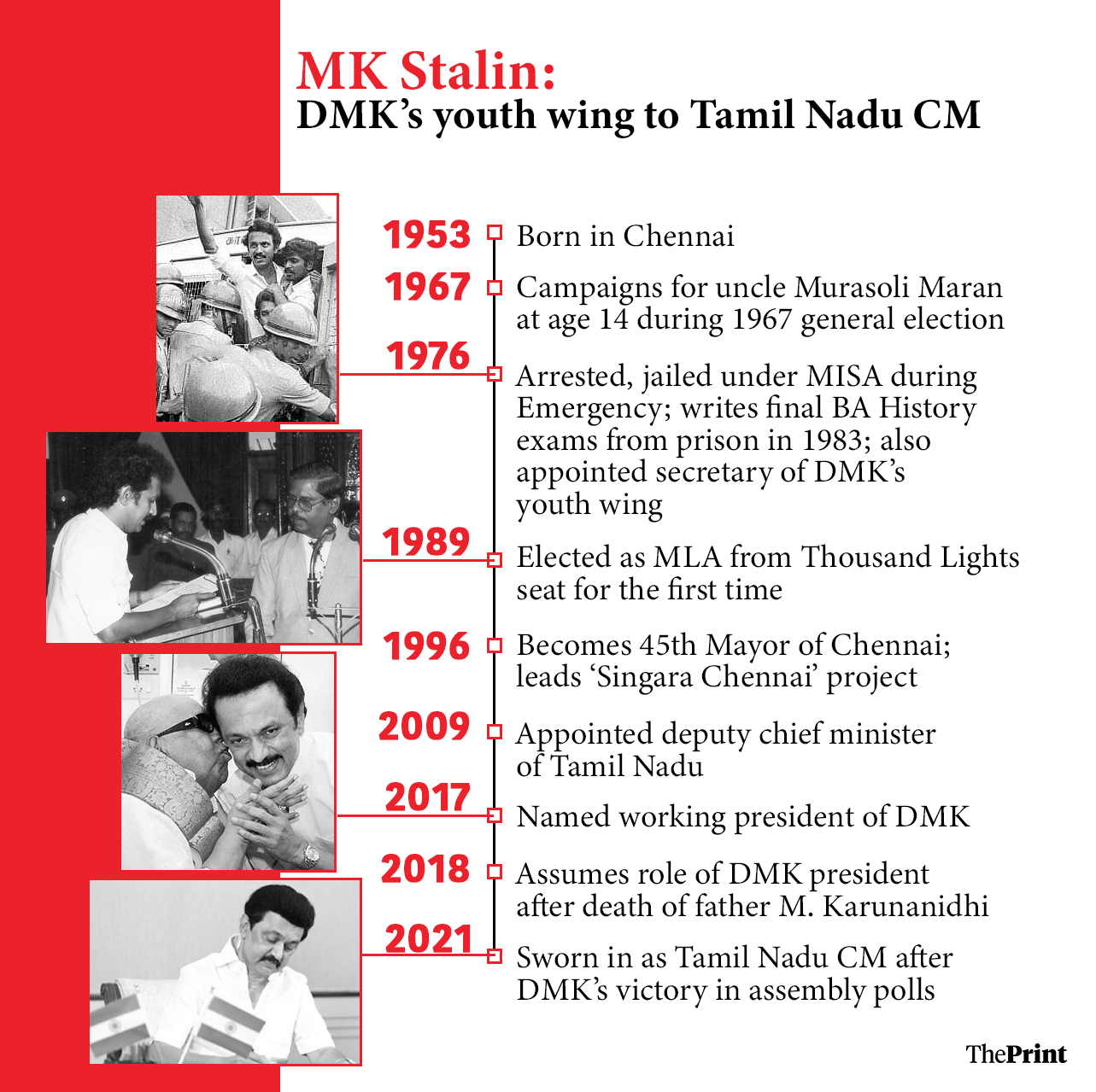 Infographic: Shruti Naithani | ThePrint