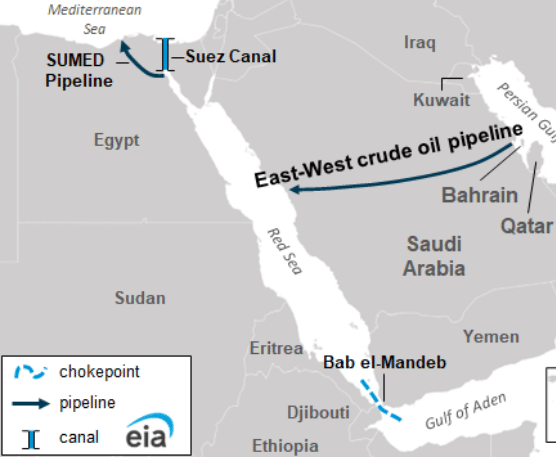 Suez Canal and Bab al-Mandab | EIA