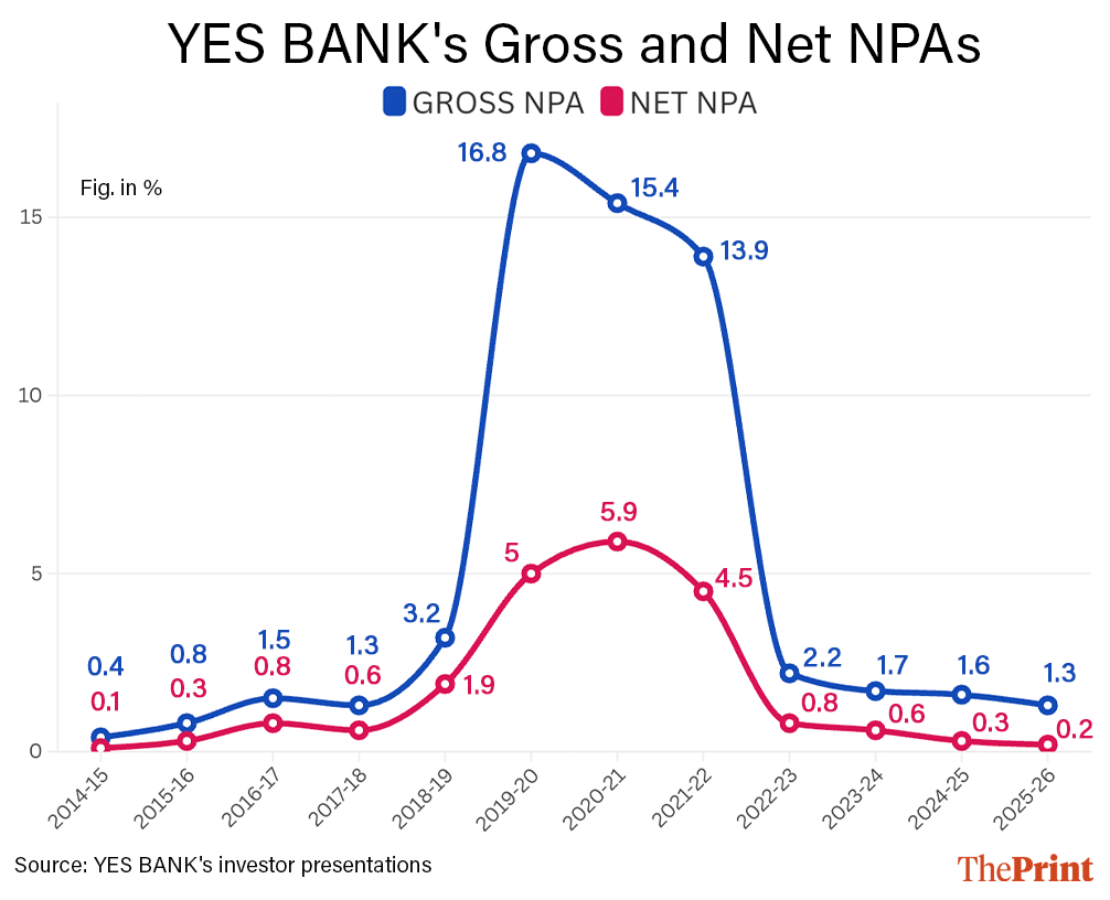 Graphics: Shruti Naithani | ThePrint