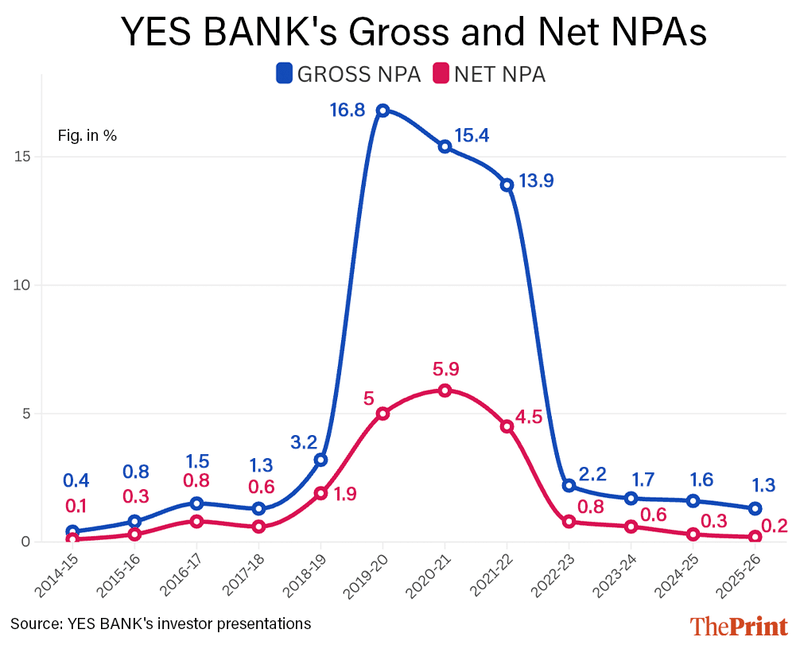 Graphics: Shruti Naithani | ThePrint