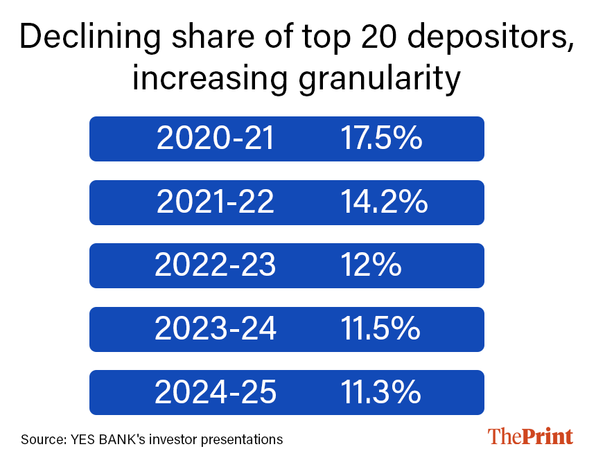 Graphics: Shruti Naithani | ThePrint