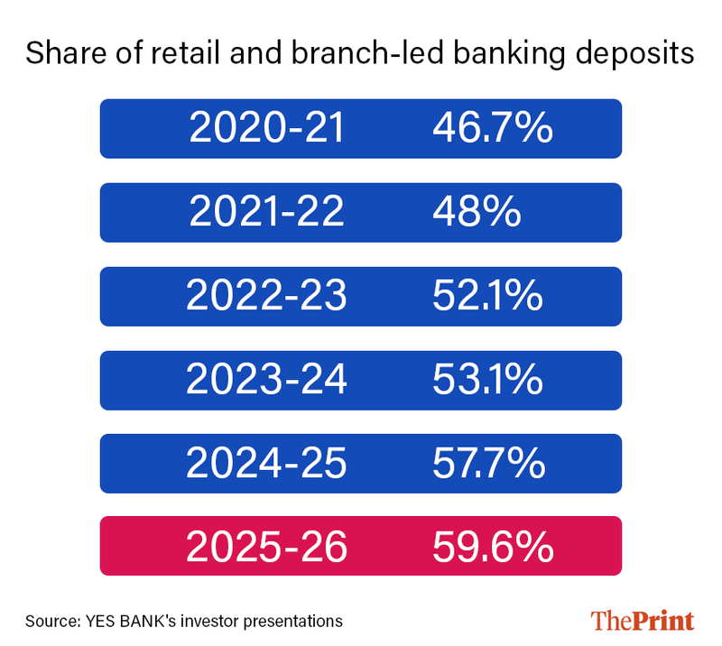 Graphics: Shruti Naithani | ThePrint
