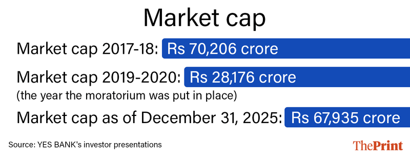 Graphics: Shruti Naithani | ThePrint