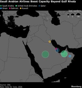 Saudi Arabian Airlines Boost Capacity Beyond Gulf Rivals
