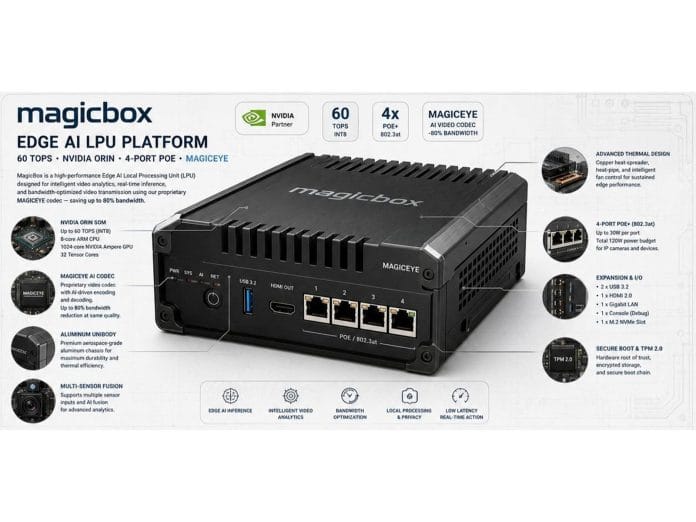 WiredLeap Launches MagicBox, Turning Existing CCTV Networks Into Autonomous AI Agent Systems
