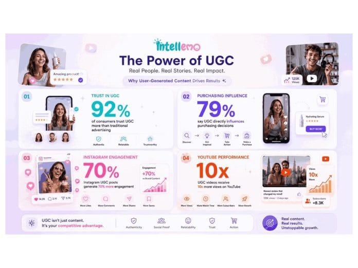 The Rise of AI-Powered UGC Videos Across Digital Platforms