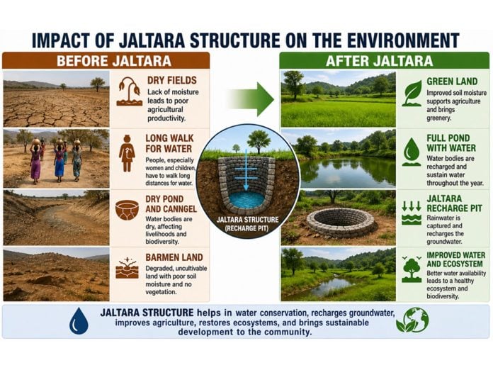 Jalna's Transformation from Drought to Water Security: The Art of Living and SGF