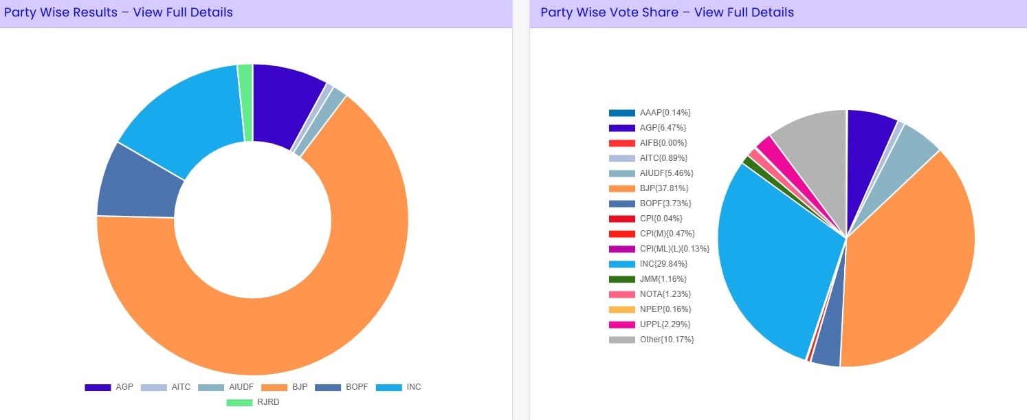 Source: EC website