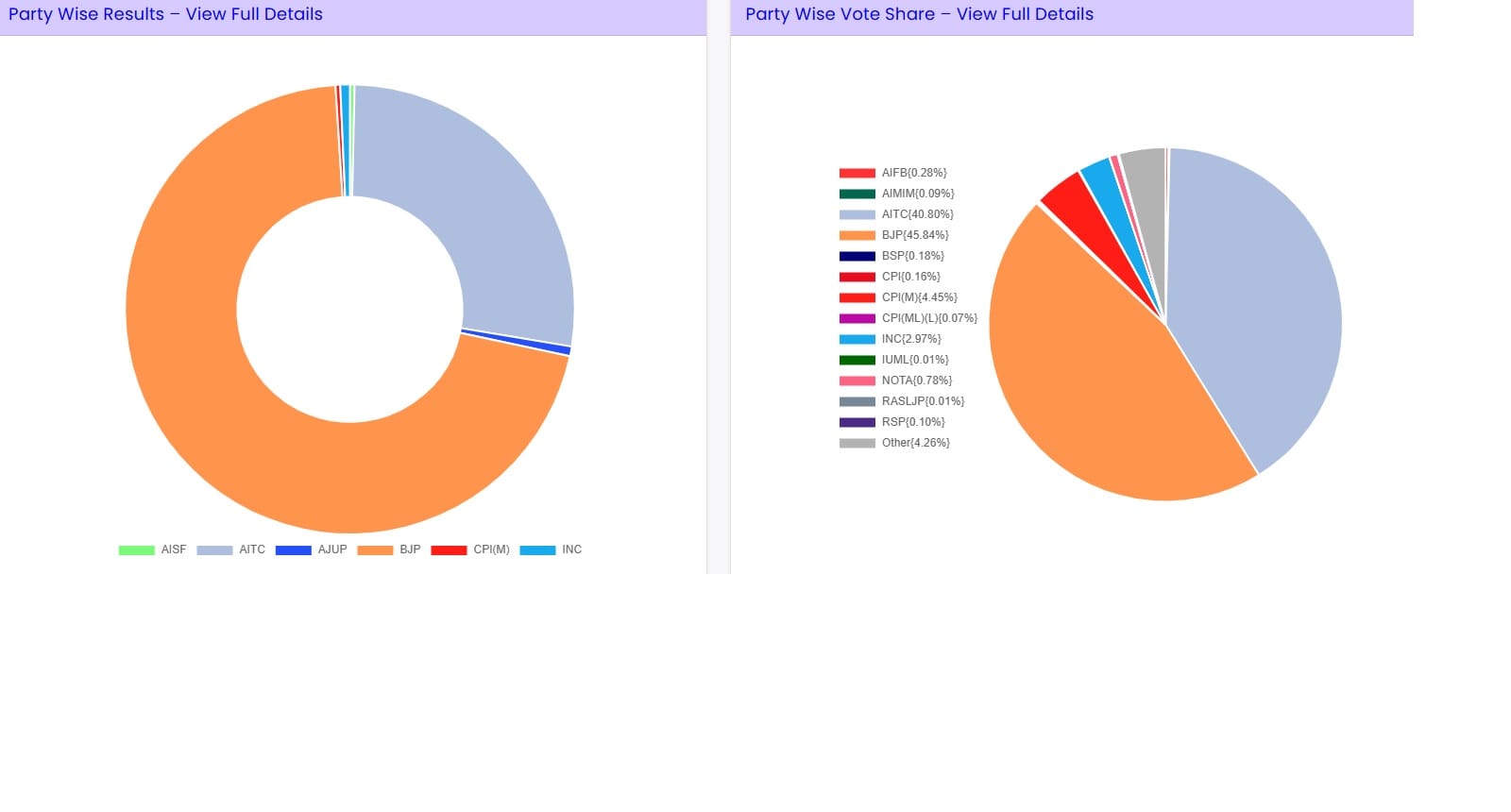 Source: EC website