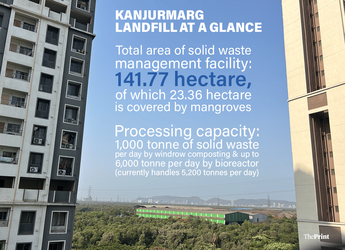 Infographic: Shruti Naithani/ThePrint