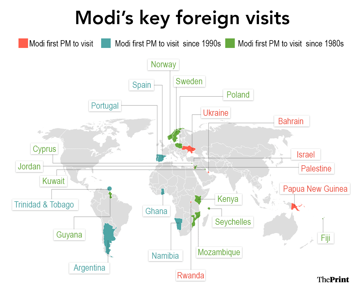 Infographic: Shruti Naithani/ThePrint