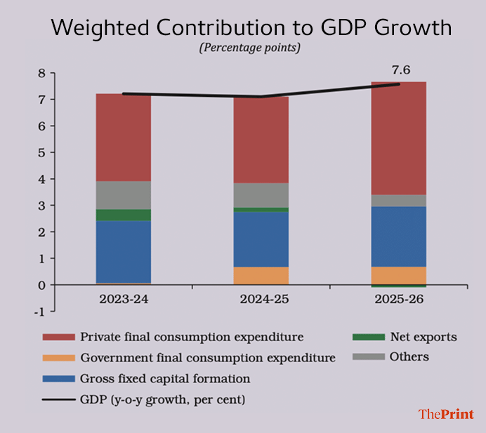 From RBI annual report 