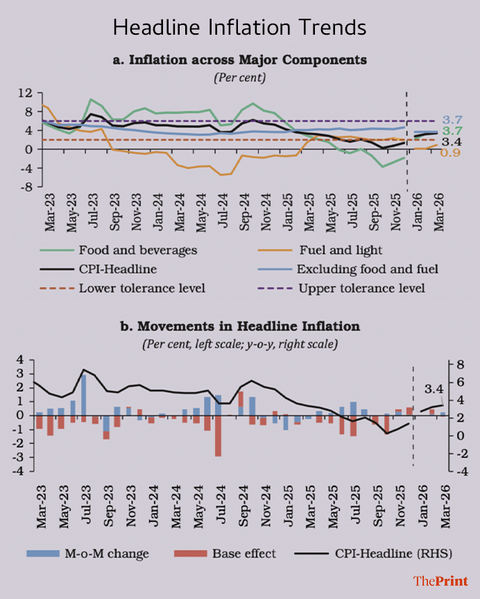 From RBI annual report