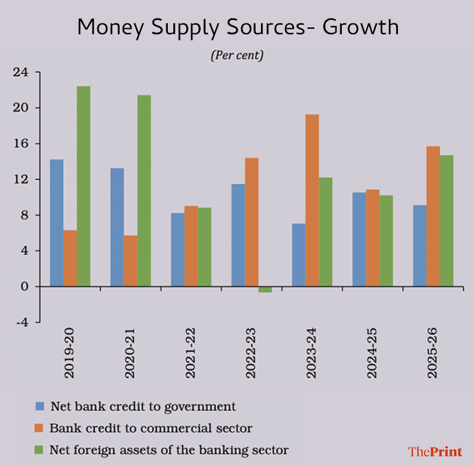 From RBI annual report