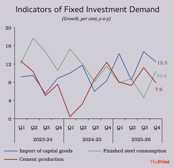 From RBI annual report