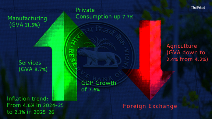 Infographics: Shruti Naithani/ThePrint