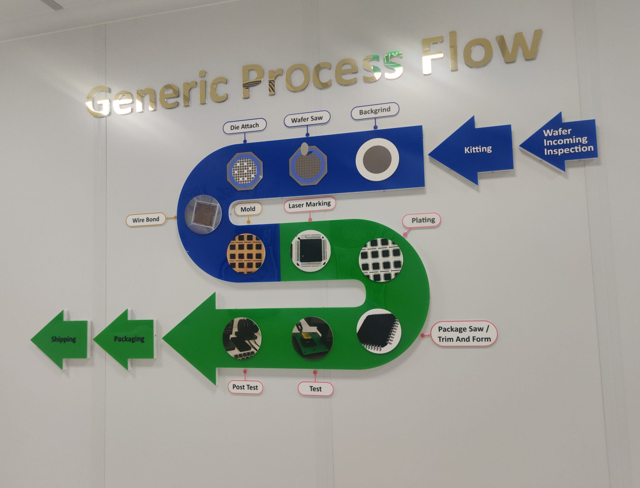 The process of OSAT in CG Semi. | Vrinda Tulsian/ThePrint 