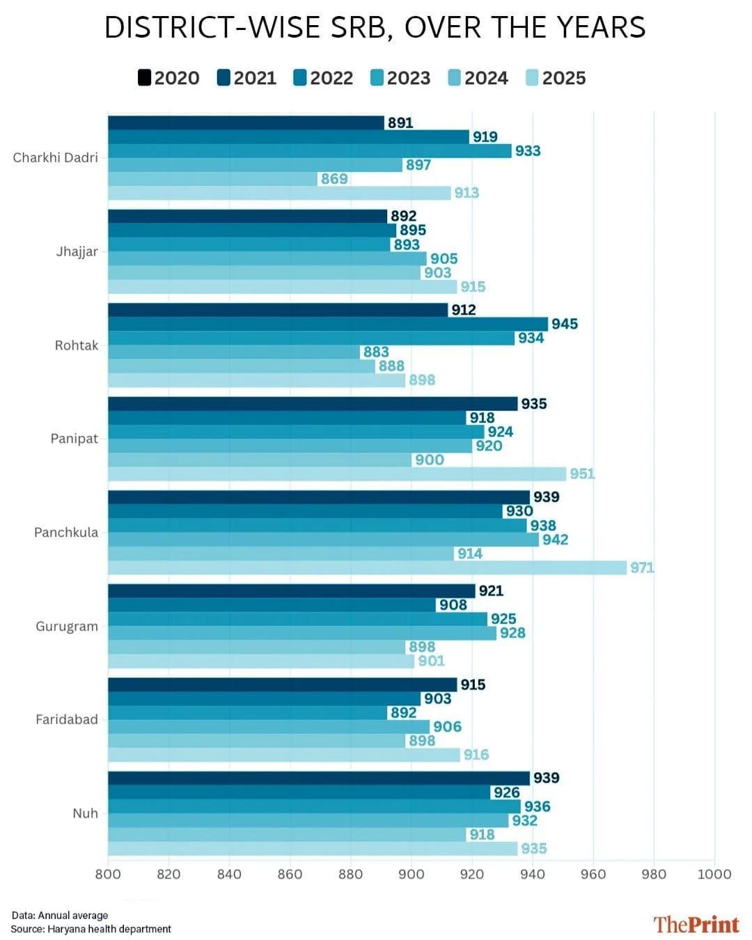 Graphic: Deepakshi Sharma | ThePrint