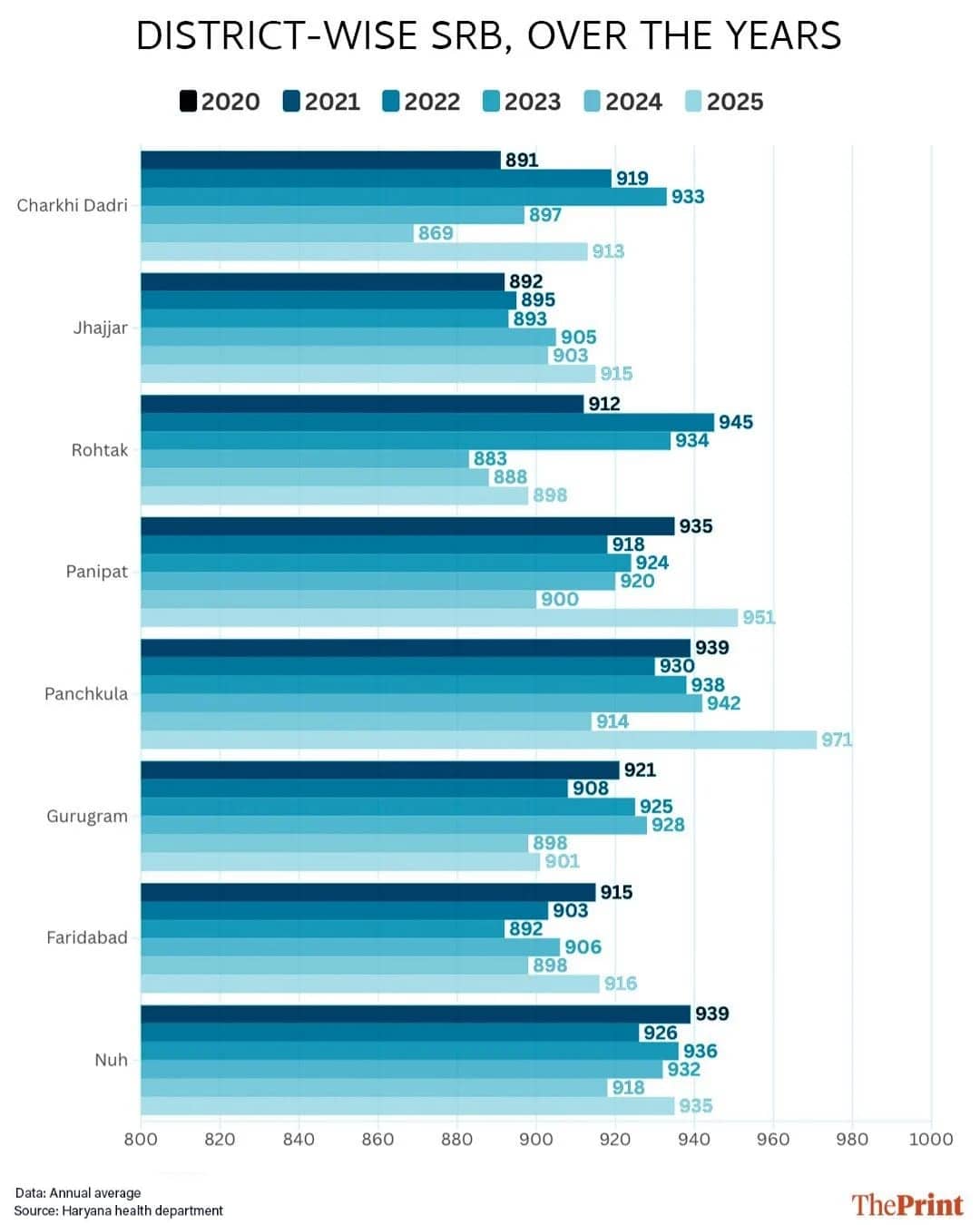 Graphic: Deepakshi Sharma | ThePrint