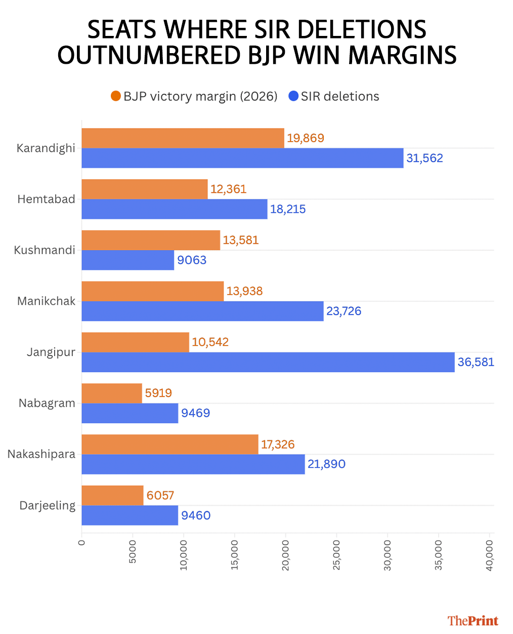 इन्फोग्राफिक: श्रुति नैथानी/दिप्रिंट