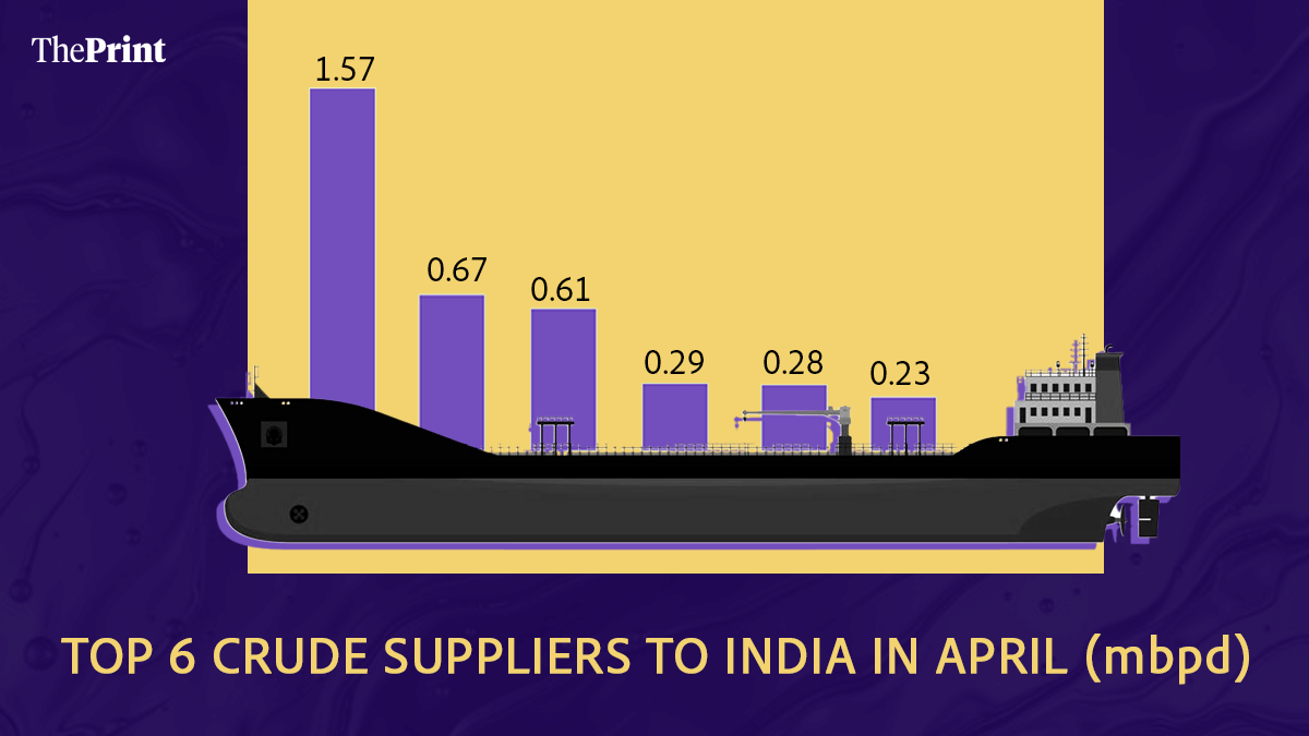 India ramps up Venezuela oil buys to diversify from Gulf supply, but Russian crude still mainstay