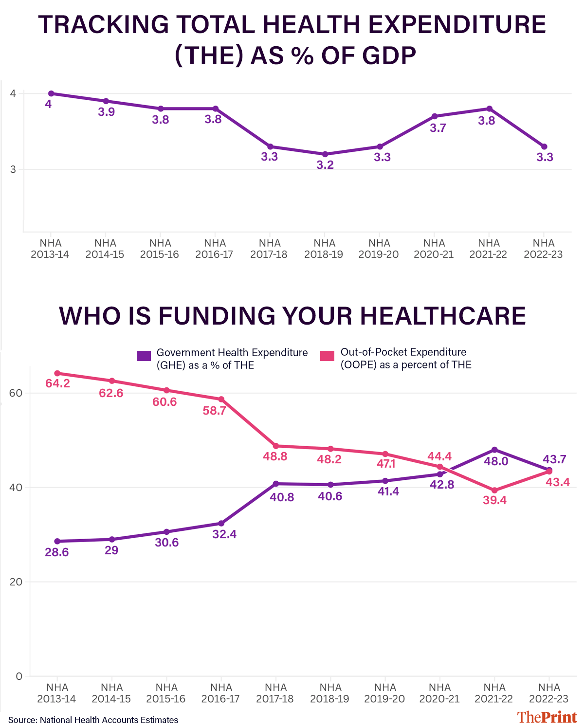 Infographics: Deepakshi Sharma/ThePrint