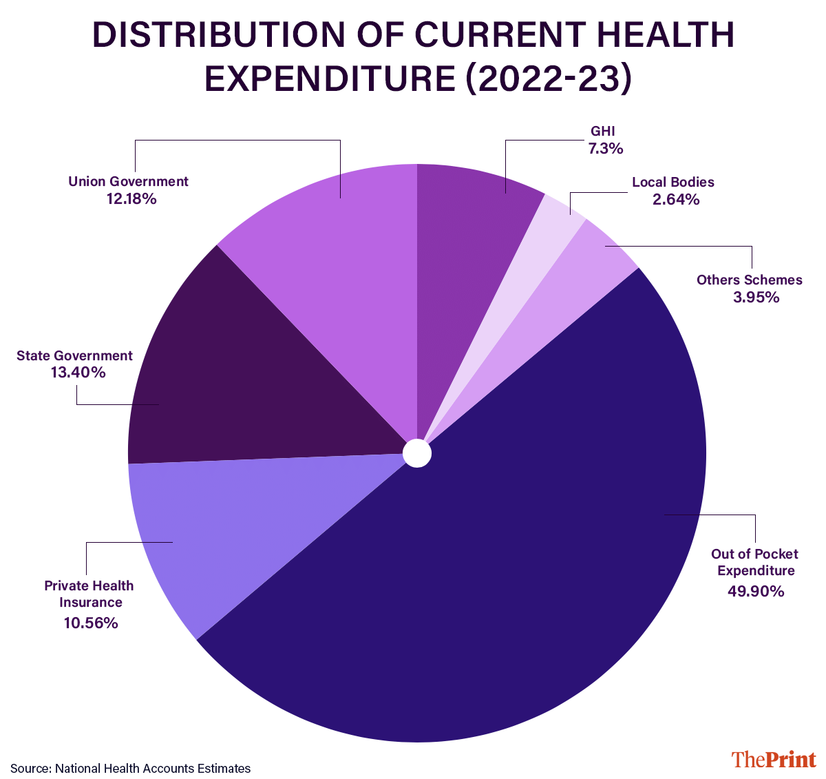 Infographics: Deepakshi Sharma/ThePrint