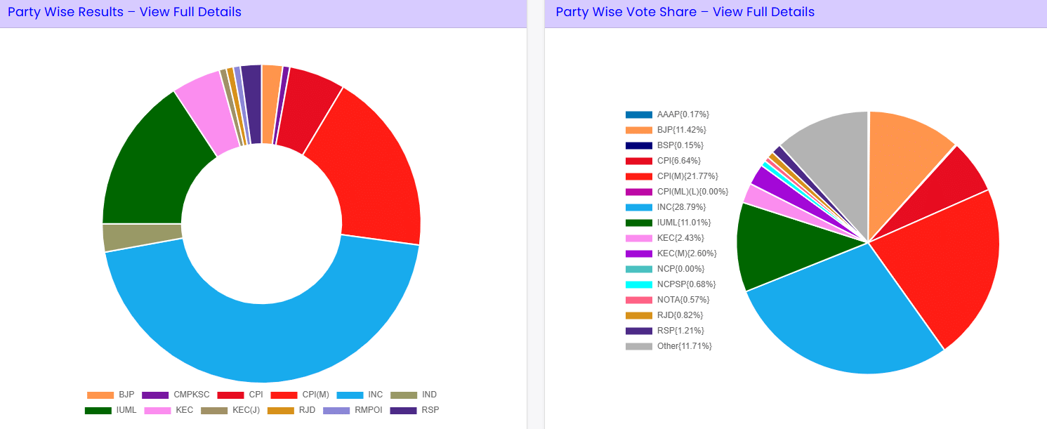 Source: EC website