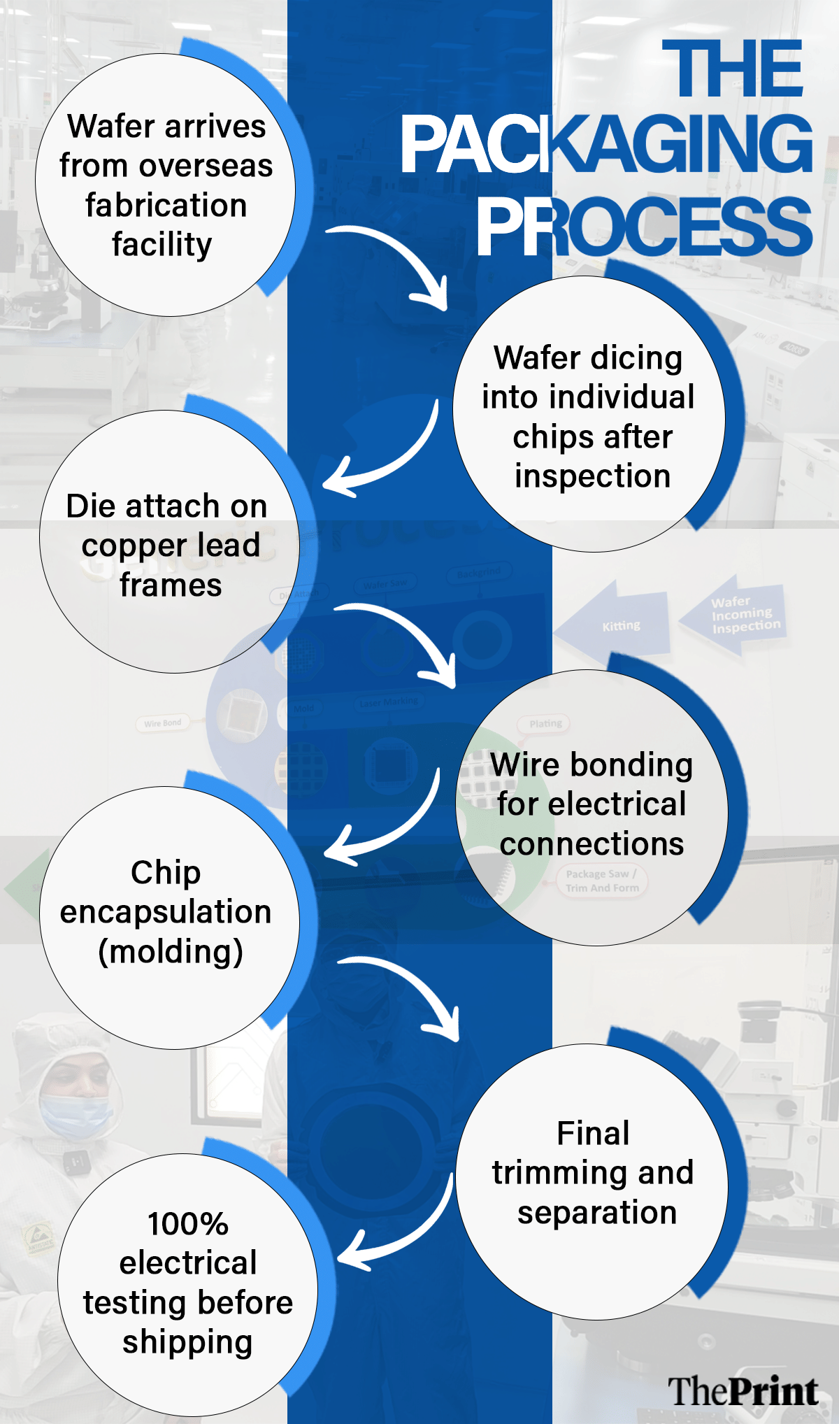 Infographics: Deepakshi Sharma/ThePrint