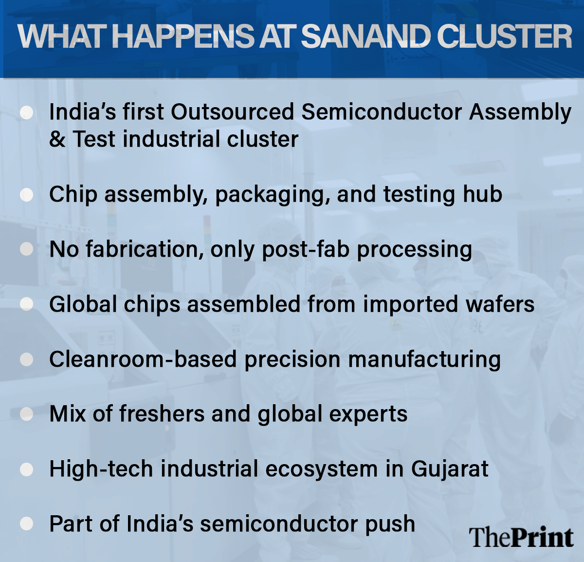 Infographics: Deepakshi Sharma/ThePrint