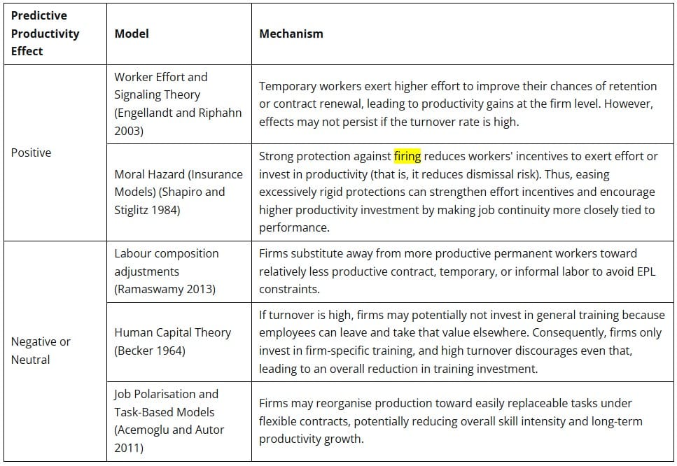 Source: Authors’ compilation. 