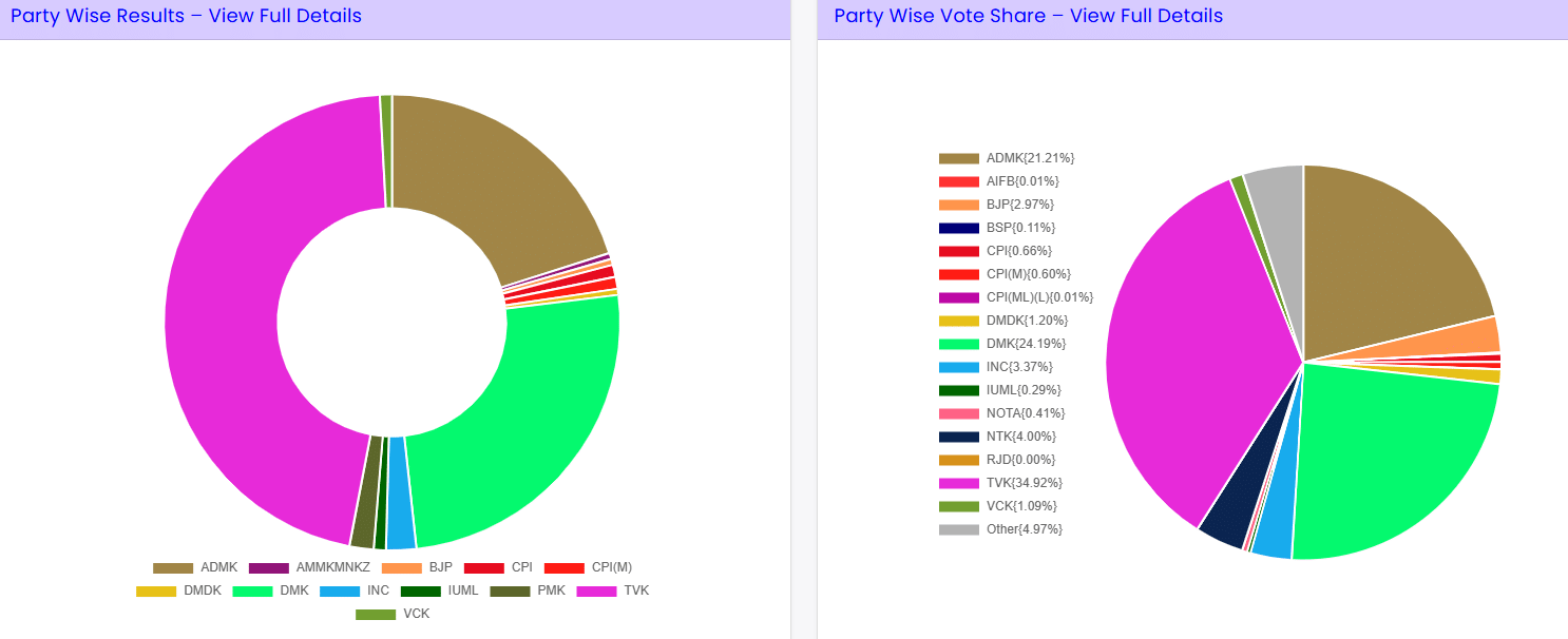 Source: EC website