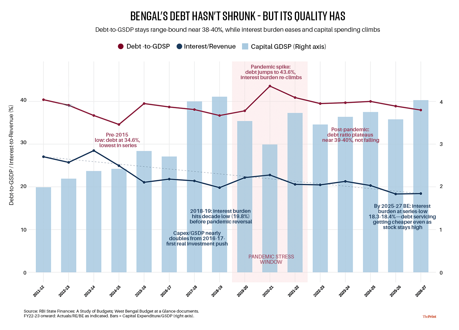 Infographics: Jeyasri A T/ThePrint