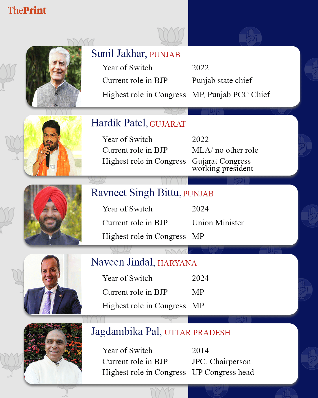 Infographic by Shruti Naithani | ThePrint