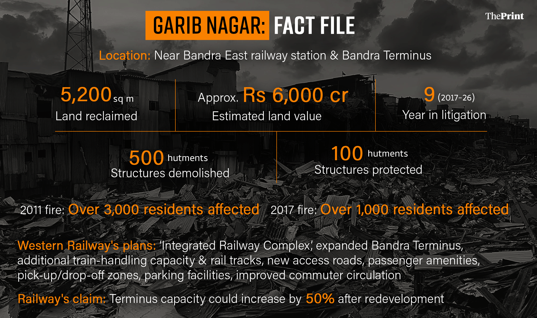 Infographic: Shruti Naithani/ThePrint