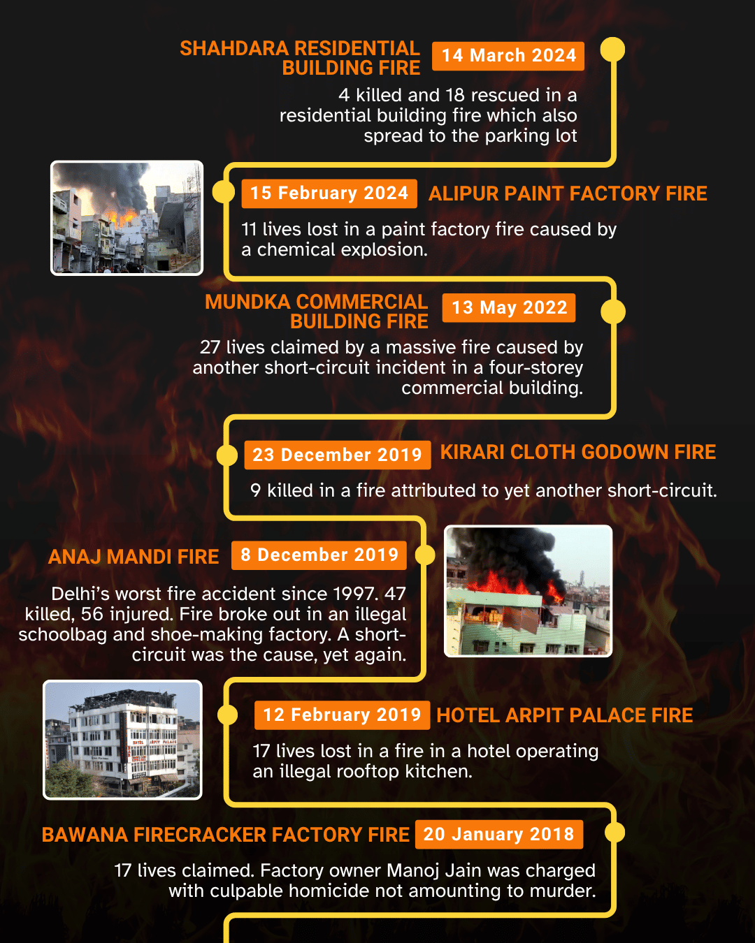 Infographic by Shruti Naithani | ThePrint