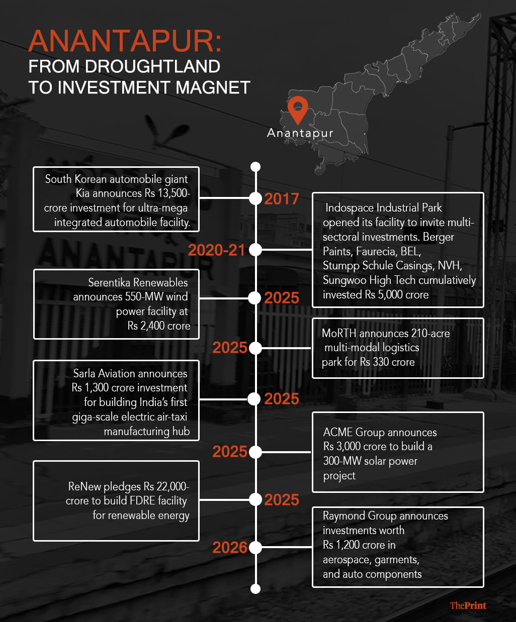 Infographics: Jeyasri A T/ThePrint